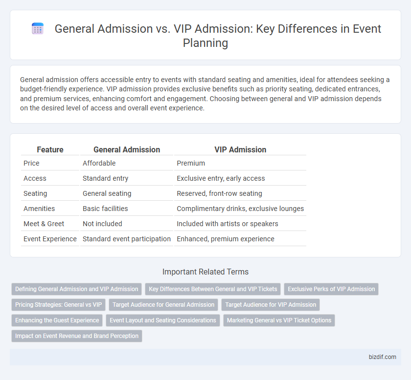 General Admission vs. VIP Admission: Key Differences in Event Planning