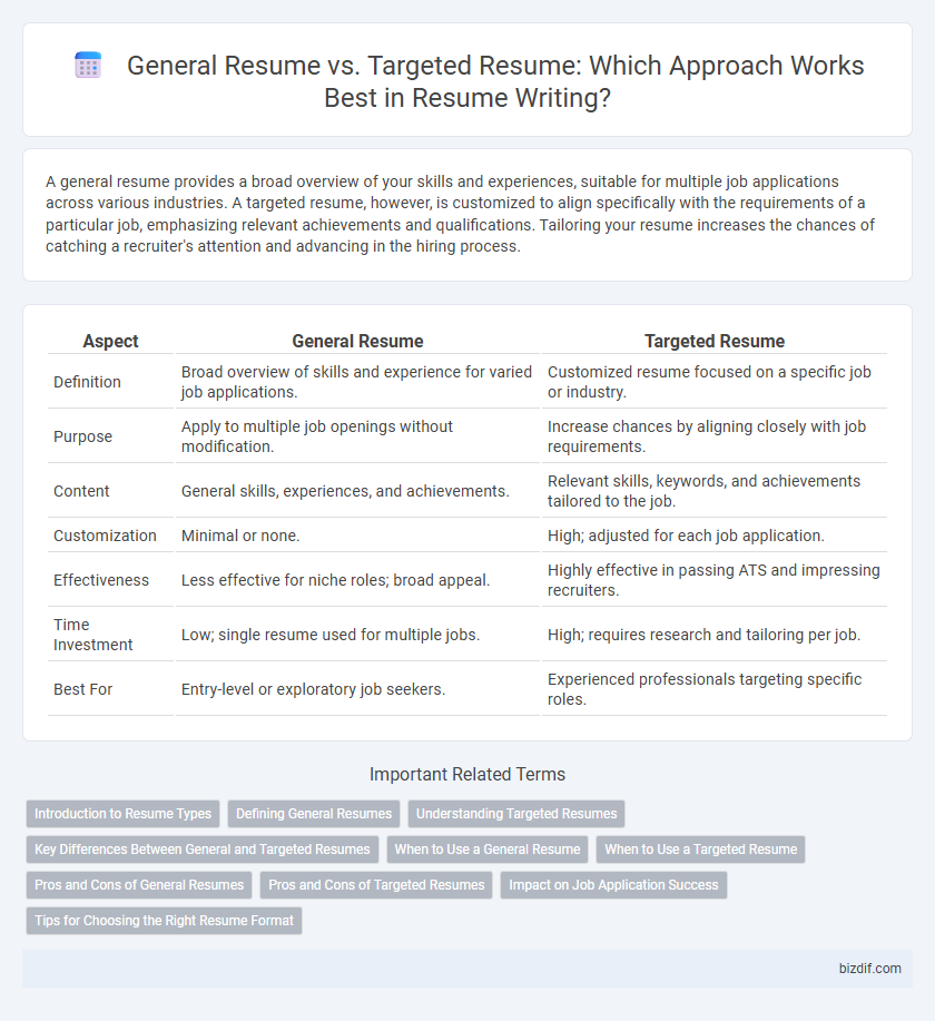 General Resume vs. Targeted Resume: Which Approach Works Best in Resume Writing?