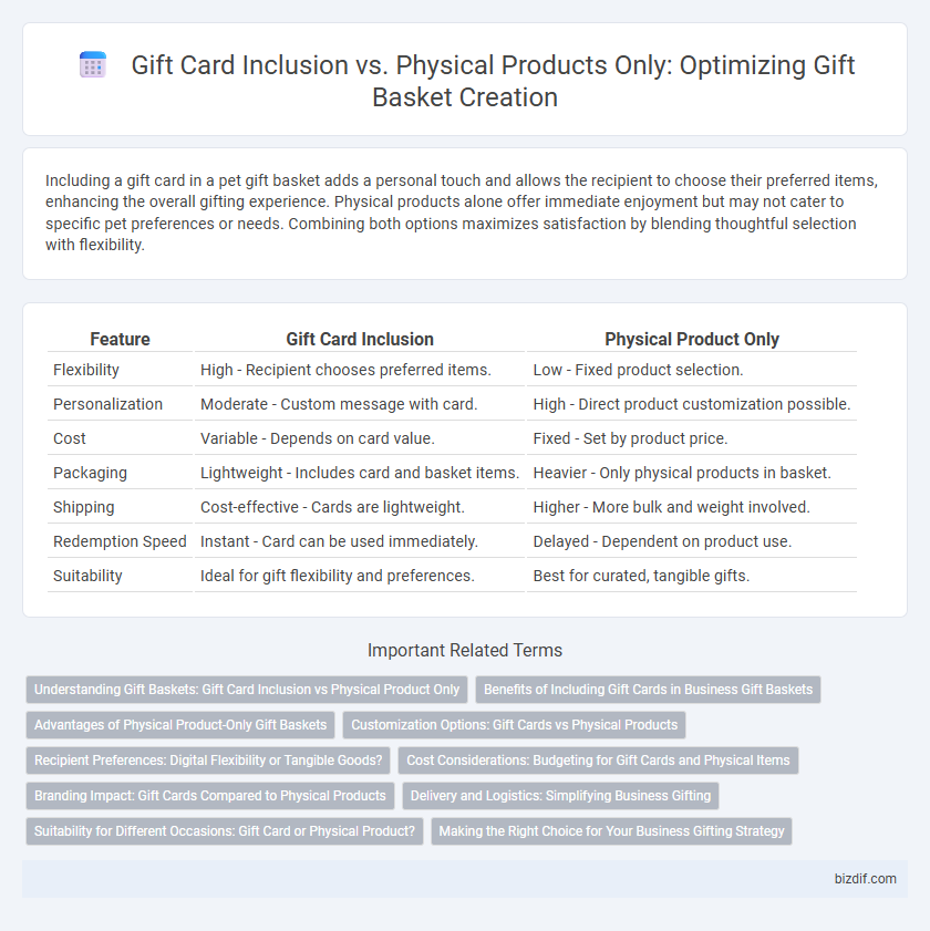 Gift Card Inclusion vs. Physical Products Only: Optimizing Gift Basket Creation