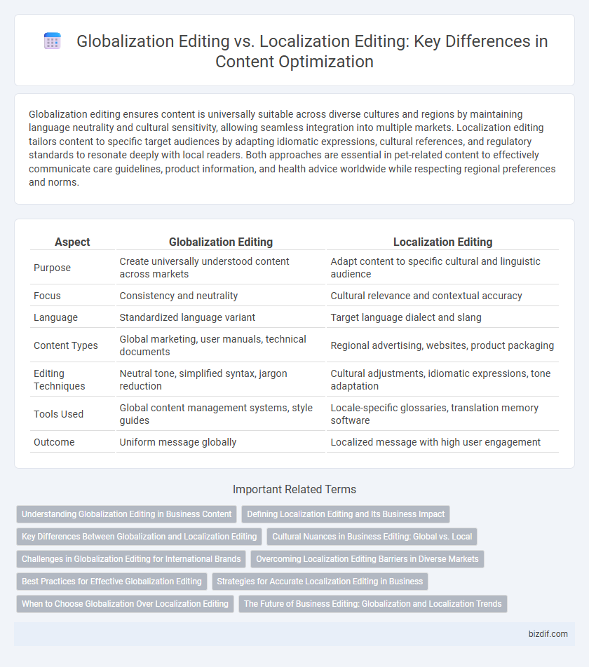 Globalization Editing vs. Localization Editing: Key Differences in Content Optimization