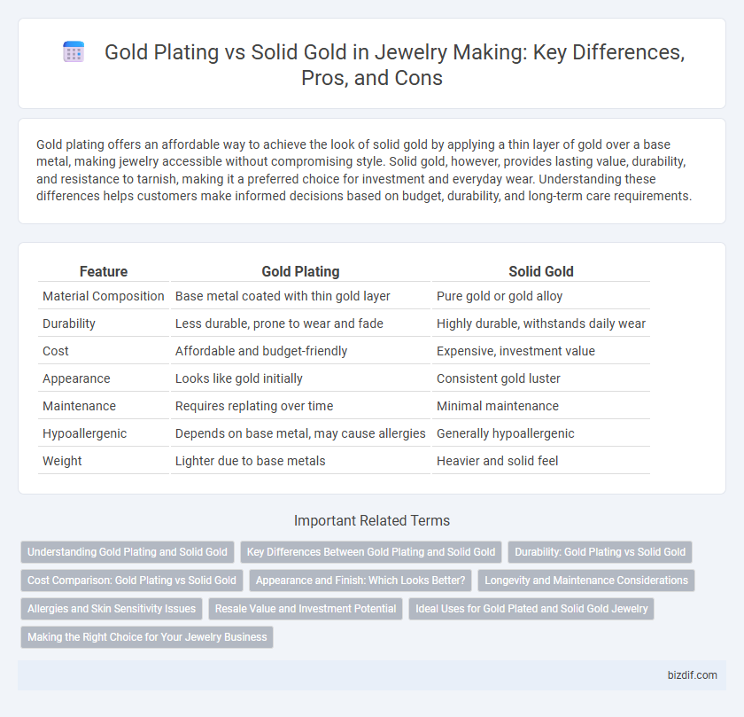 Gold Plating vs Solid Gold in Jewelry Making: Key Differences, Pros, and Cons