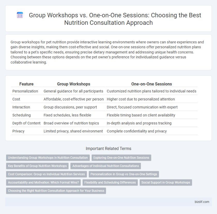 Group Workshops vs. One-on-One Sessions: Choosing the Best Nutrition Consultation Approach