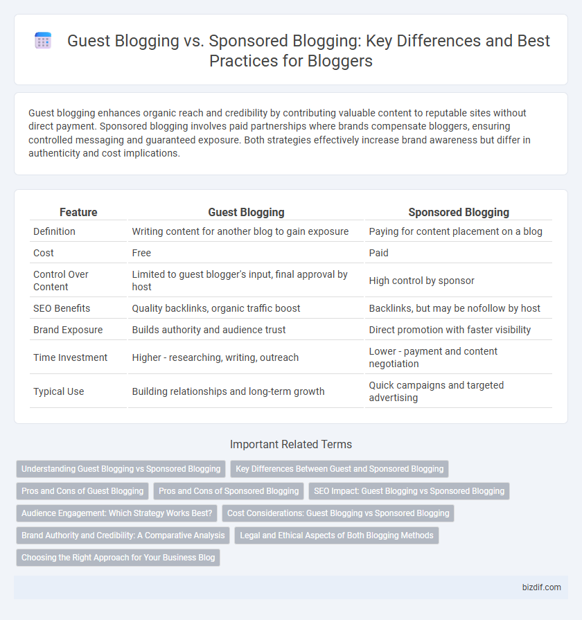 Guest Blogging vs. Sponsored Blogging: Key Differences and Best Practices for Bloggers