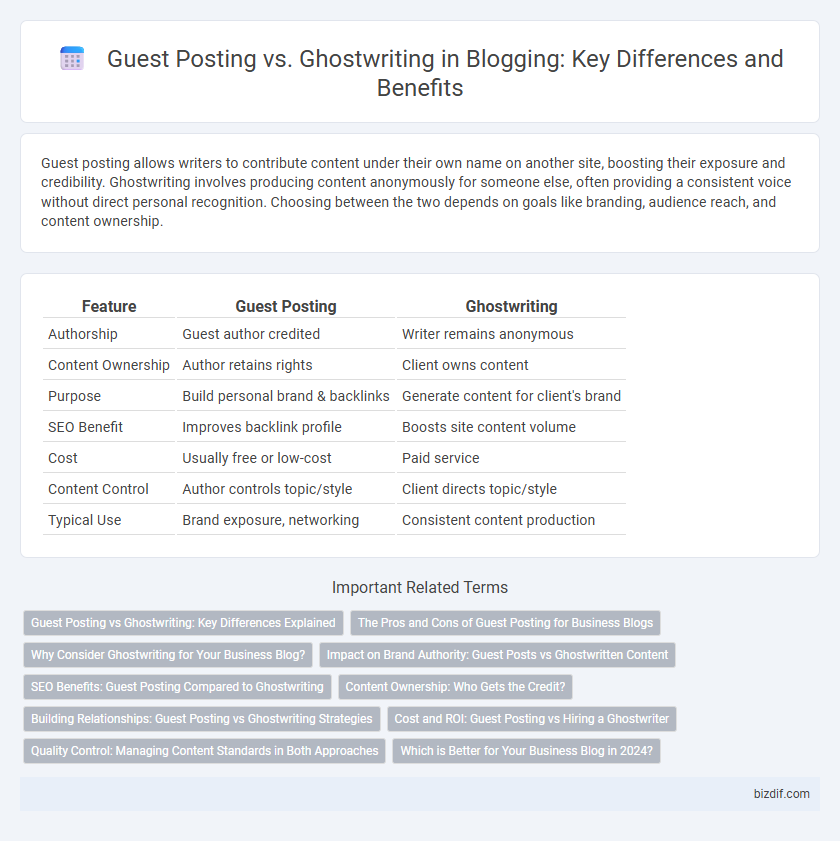 Guest Posting vs. Ghostwriting in Blogging: Key Differences and Benefits