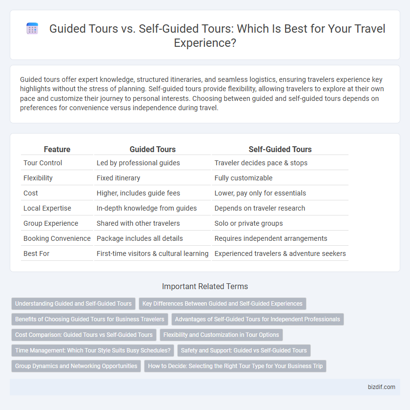 Guided Tours vs. Self-Guided Tours: Which Is Best for Your Travel Experience?