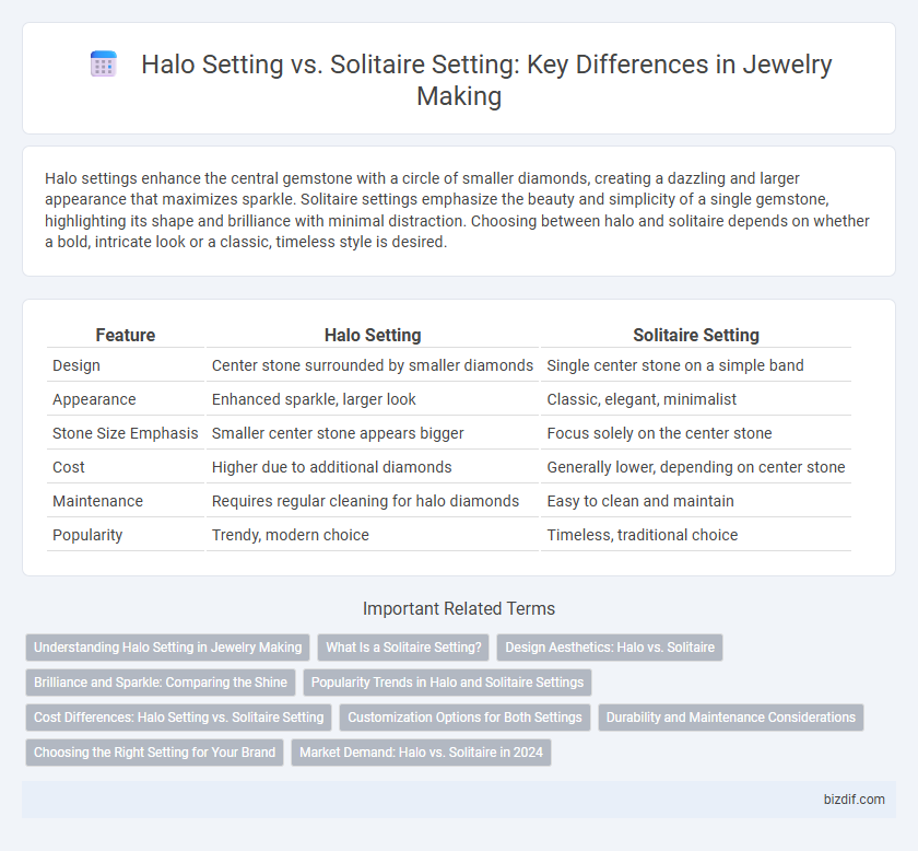 Halo Setting vs. Solitaire Setting: Key Differences in Jewelry Making