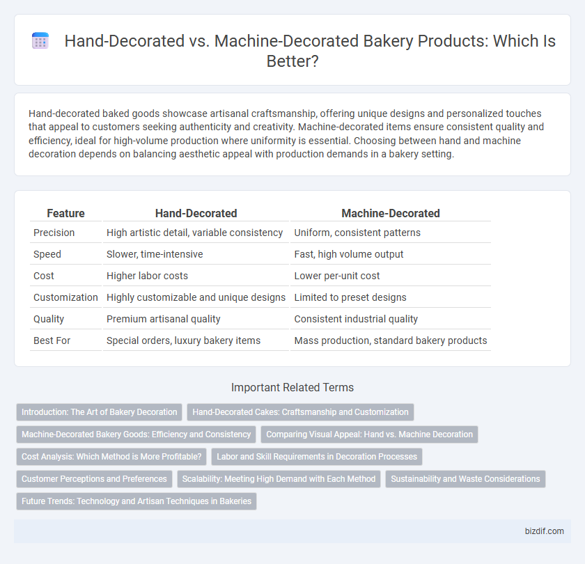 Hand-Decorated vs. Machine-Decorated Bakery Products: Which Is Better?