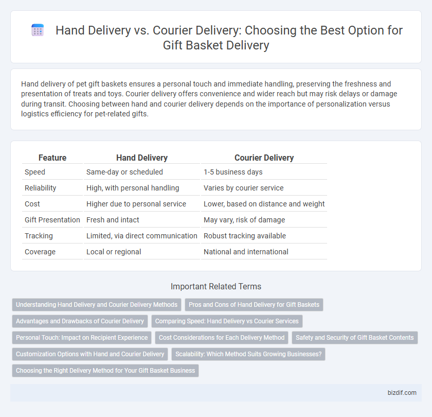 Hand Delivery vs. Courier Delivery: Choosing the Best Option for Gift Basket Delivery