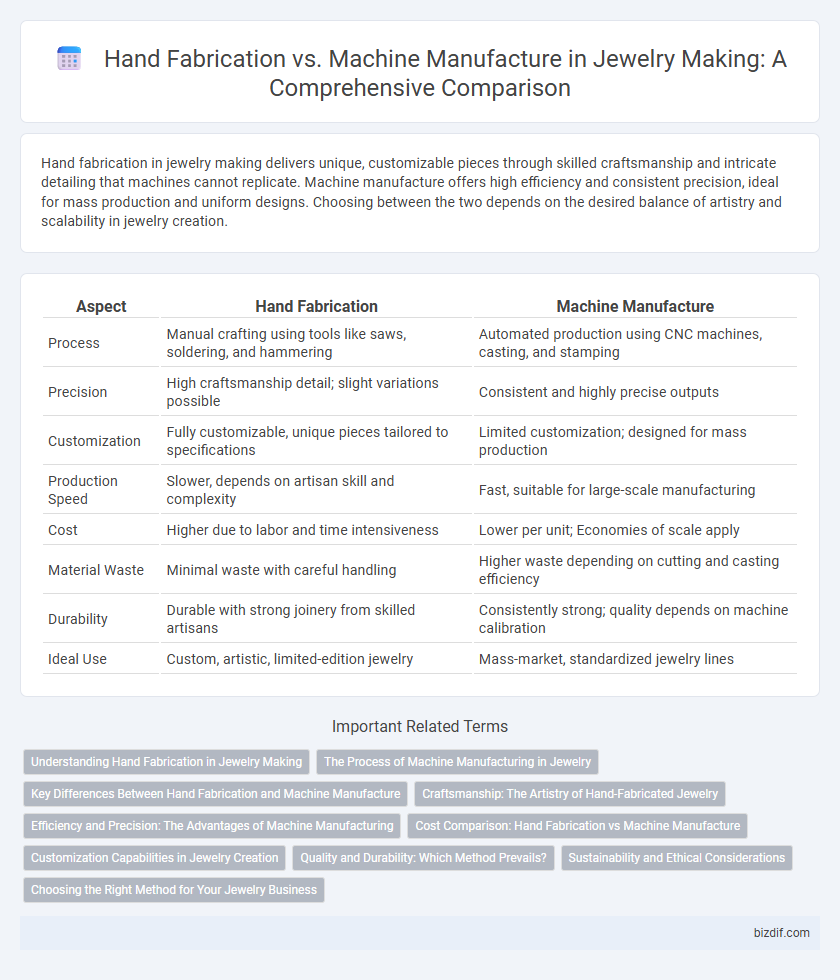 Hand Fabrication vs. Machine Manufacture in Jewelry Making: A Comprehensive Comparison
