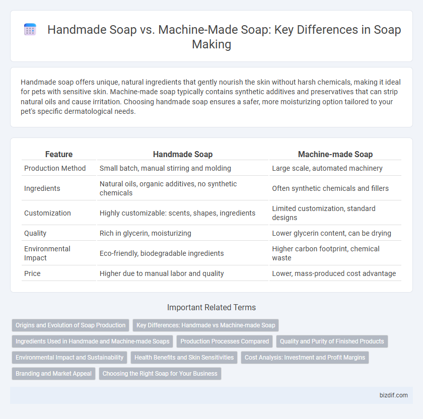 Handmade Soap vs. Machine-Made Soap: Key Differences in Soap Making