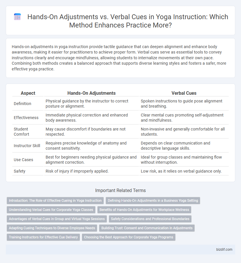 Hands-On Adjustments vs. Verbal Cues in Yoga Instruction: Which Method Enhances Practice More?