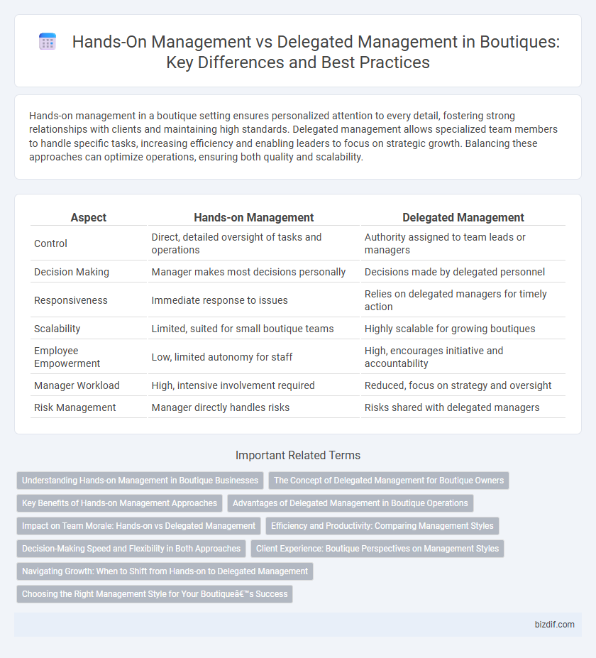 Hands-On Management vs Delegated Management in Boutiques: Key Differences and Best Practices