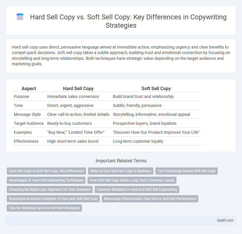 Hard Sell Copy vs. Soft Sell Copy: Key Differences in Copywriting Strategies