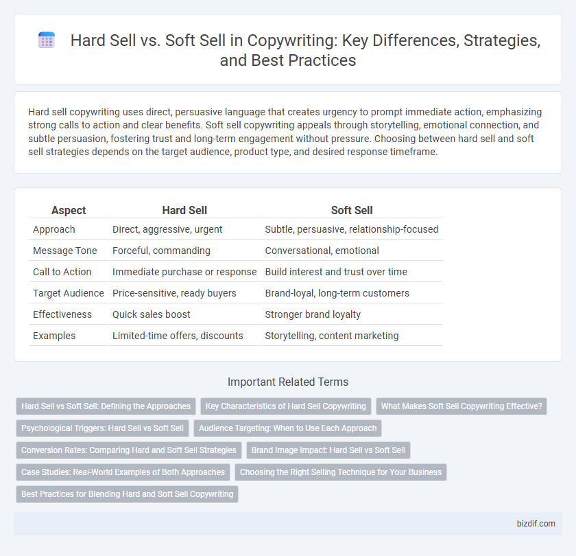 Hard Sell vs. Soft Sell in Copywriting: Key Differences, Strategies, and Best Practices