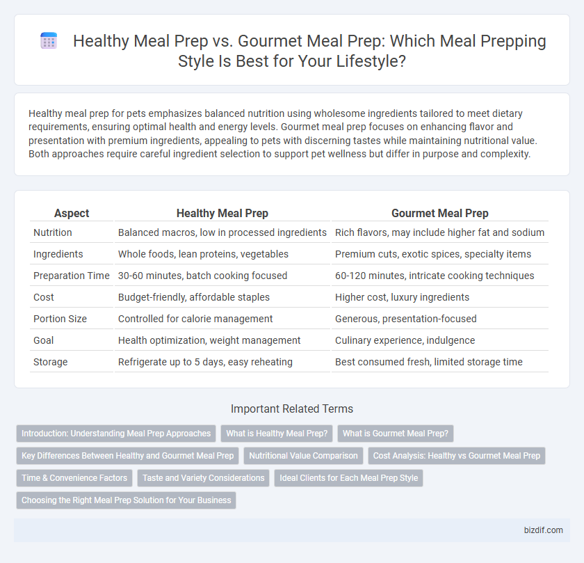 Healthy Meal Prep vs. Gourmet Meal Prep: Which Meal Prepping Style Is Best for Your Lifestyle?