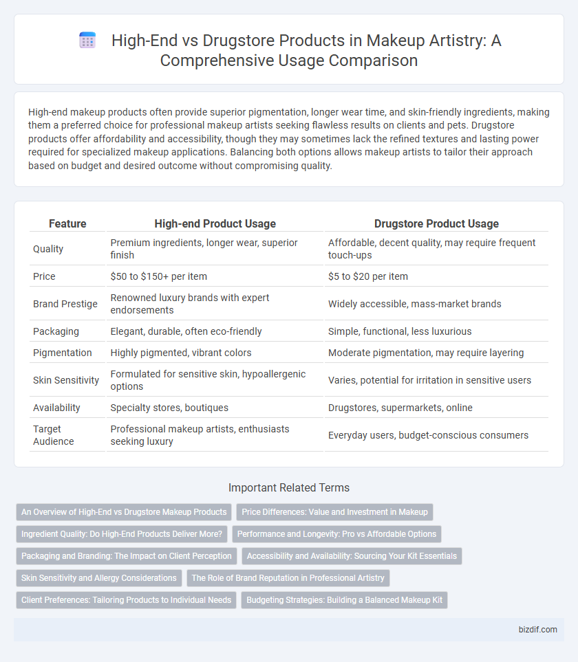 High-End vs Drugstore Products in Makeup Artistry: A Comprehensive Usage Comparison