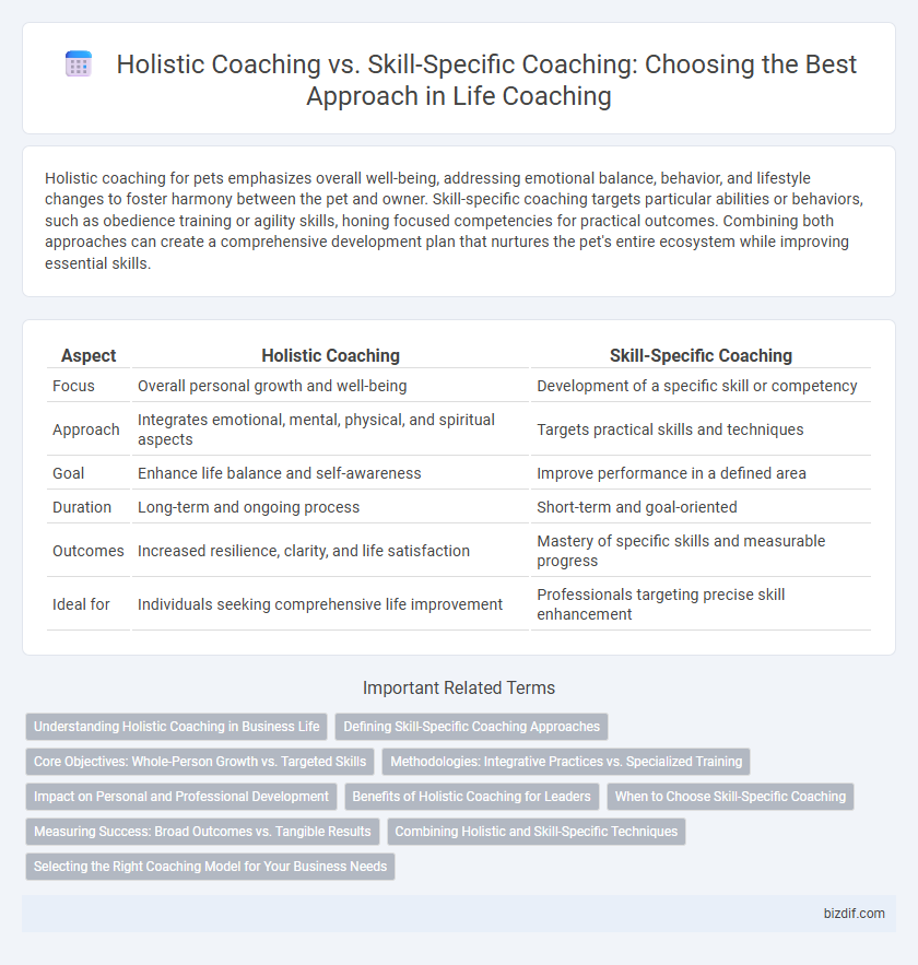 Holistic Coaching vs. Skill-Specific Coaching: Choosing the Best Approach in Life Coaching