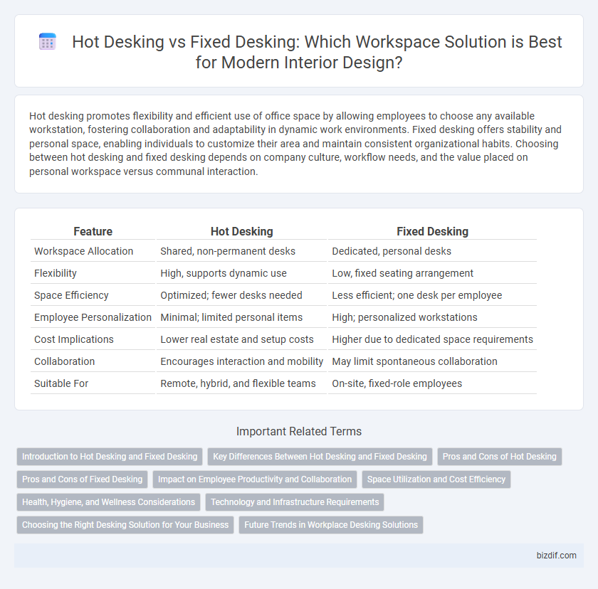 Hot Desking vs Fixed Desking: Which Workspace Solution is Best for Modern Interior Design?