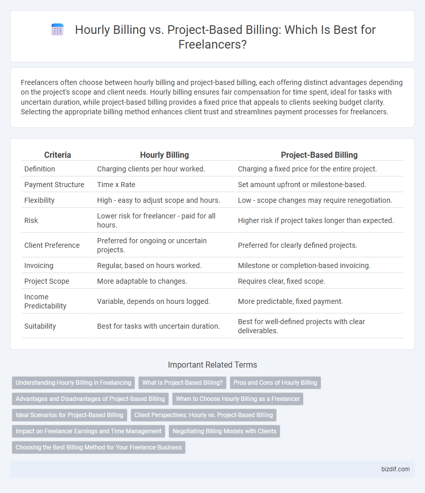 Hourly Billing vs. Project-Based Billing: Which Is Best for Freelancers?