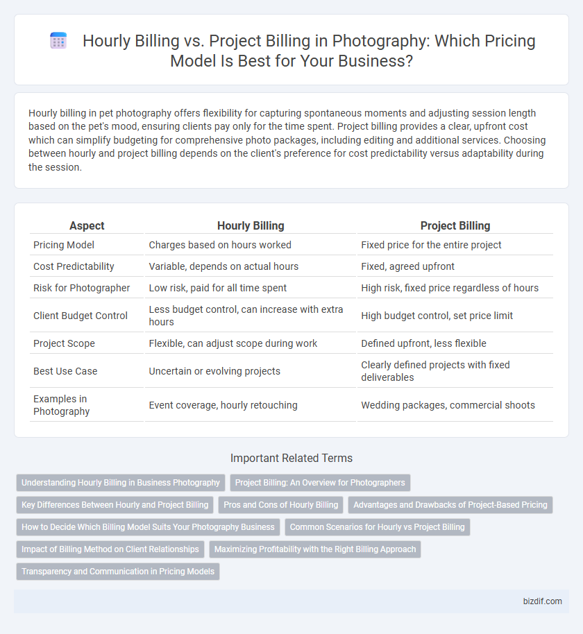 Hourly Billing vs. Project Billing in Photography: Which Pricing Model Is Best for Your Business?