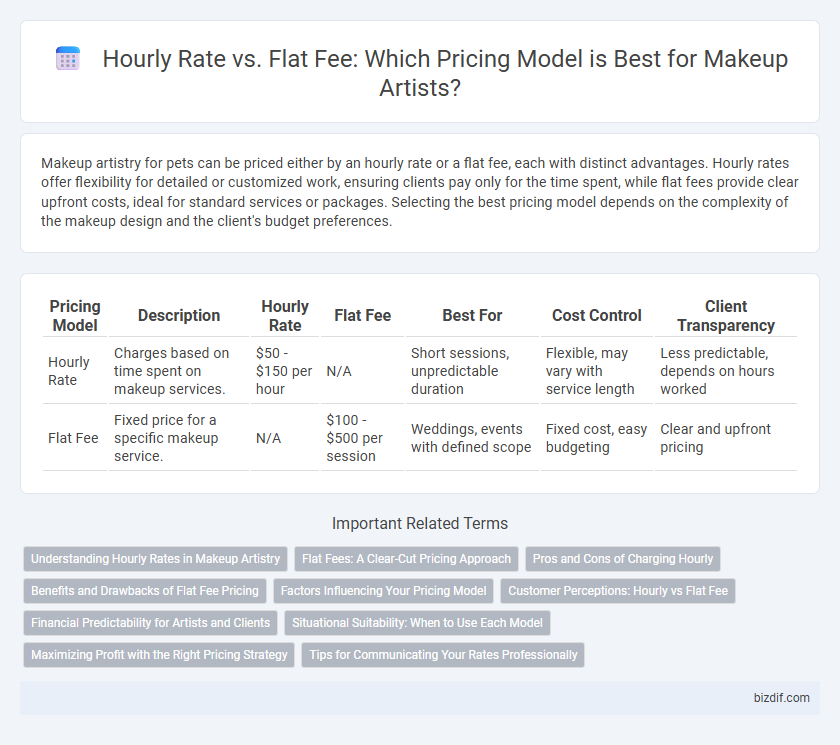 Hourly Rate vs. Flat Fee: Which Pricing Model is Best for Makeup Artists?