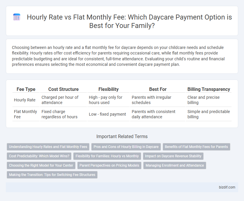 Hourly Rate vs Flat Monthly Fee: Which Daycare Payment Option is Best for Your Family?