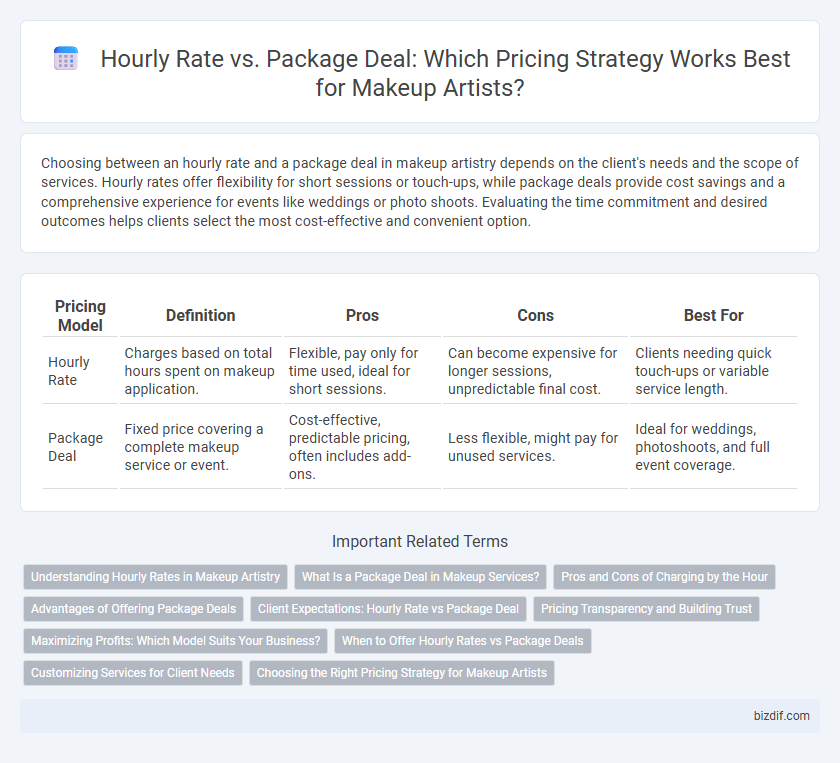 Hourly Rate vs. Package Deal: Which Pricing Strategy Works Best for Makeup Artists?
