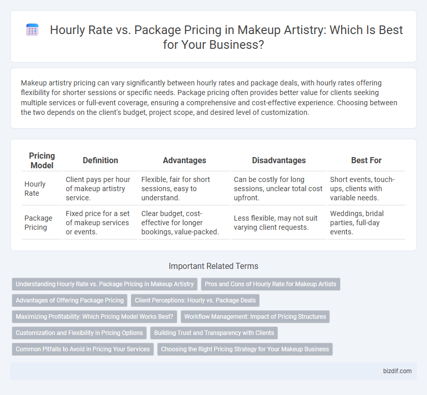 Hourly Rate vs. Package Pricing in Makeup Artistry: Which Is Best for Your Business?