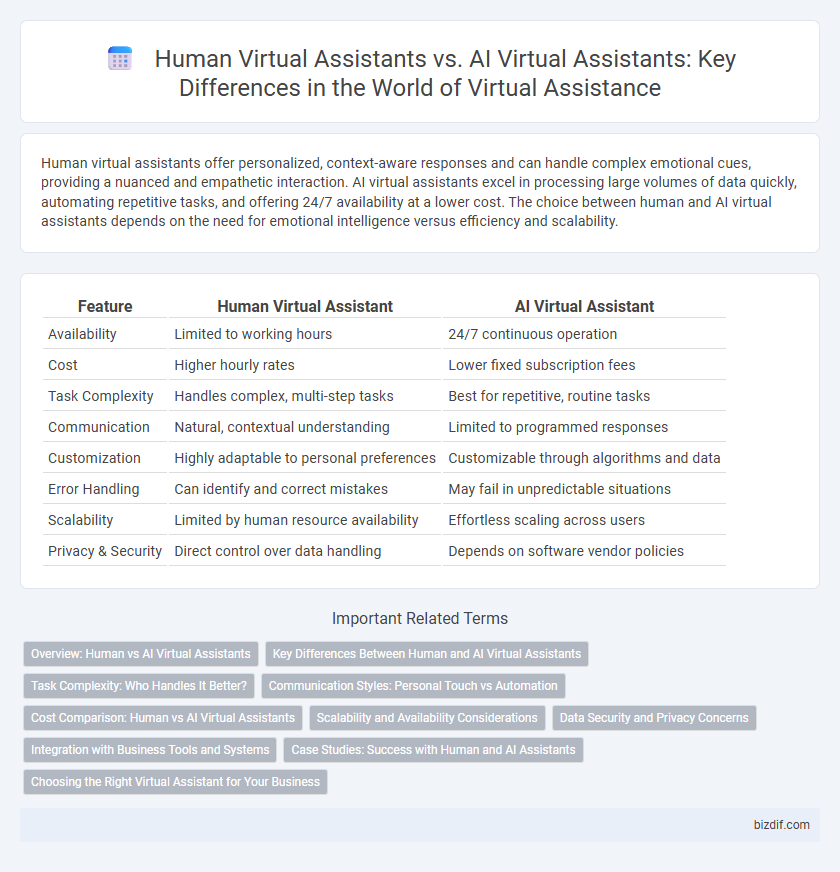 Human Virtual Assistants vs. AI Virtual Assistants: Key Differences in the World of Virtual Assistance