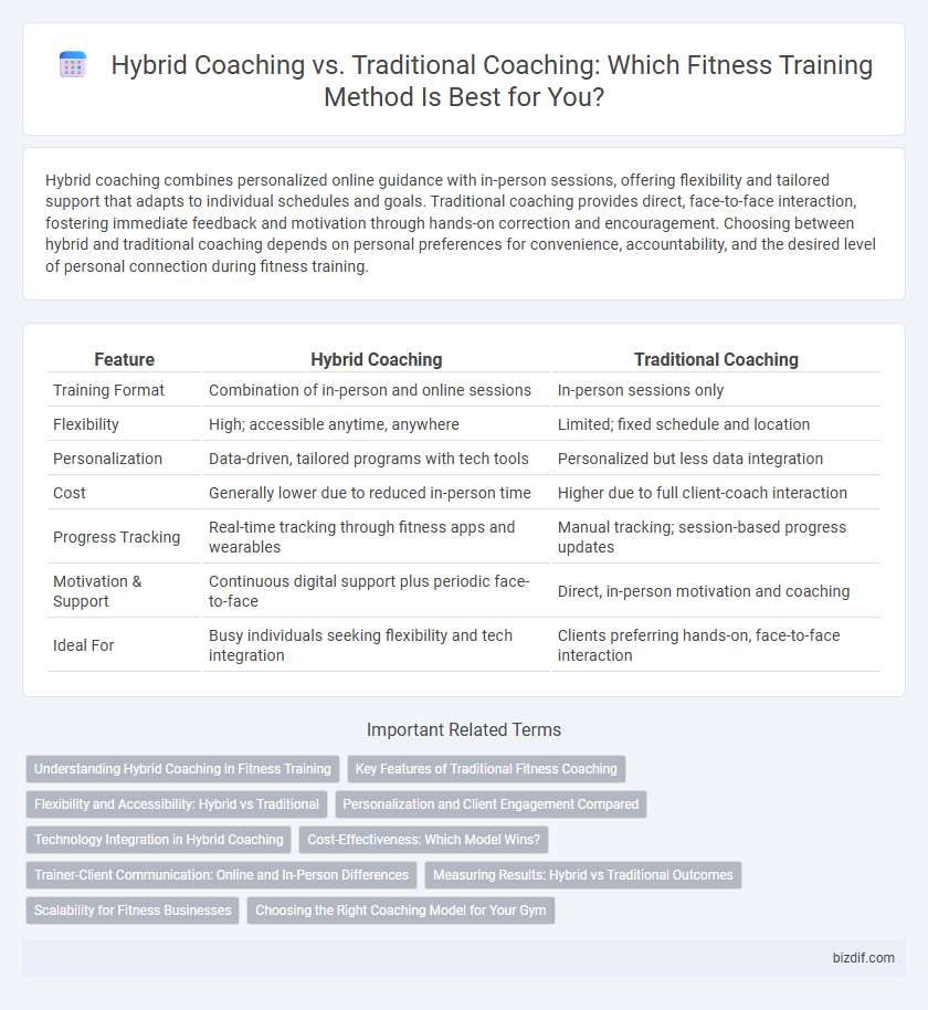 Hybrid Coaching vs. Traditional Coaching: Which Fitness Training Method Is Best for You?