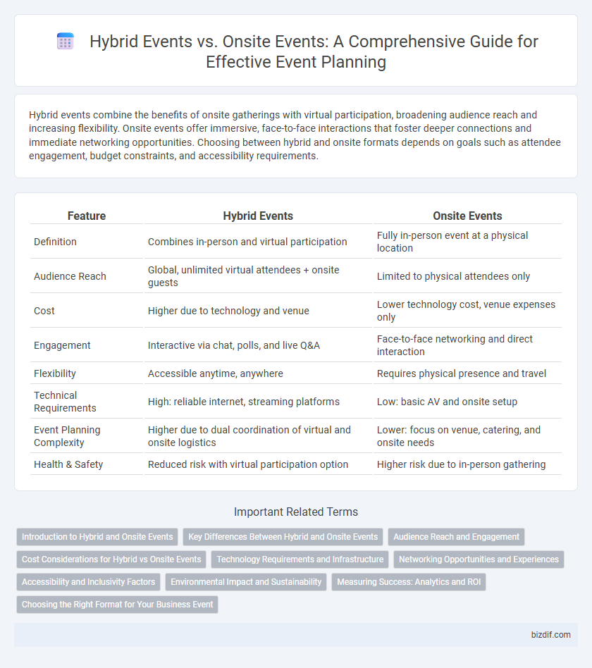 Hybrid Events vs. Onsite Events: A Comprehensive Guide for Effective Event Planning