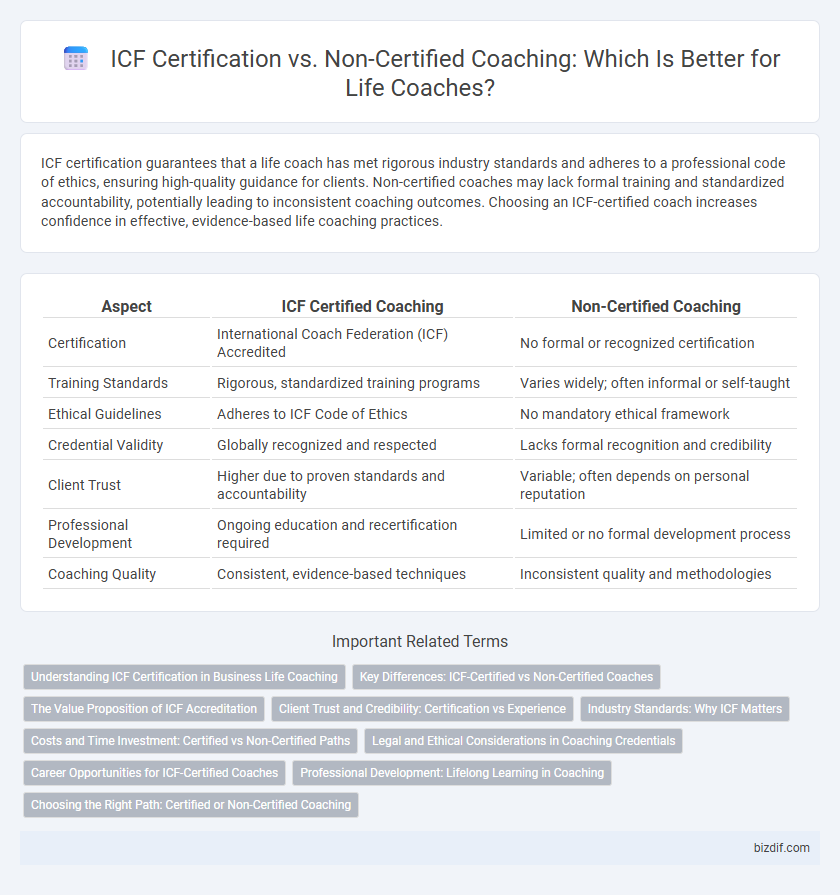 ICF Certification vs. Non-Certified Coaching: Which Is Better for Life Coaches?