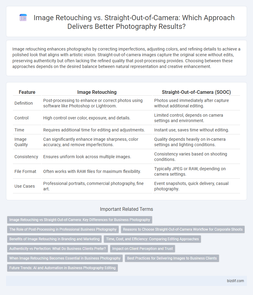 Image Retouching vs. Straight-Out-of-Camera: Which Approach Delivers Better Photography Results?