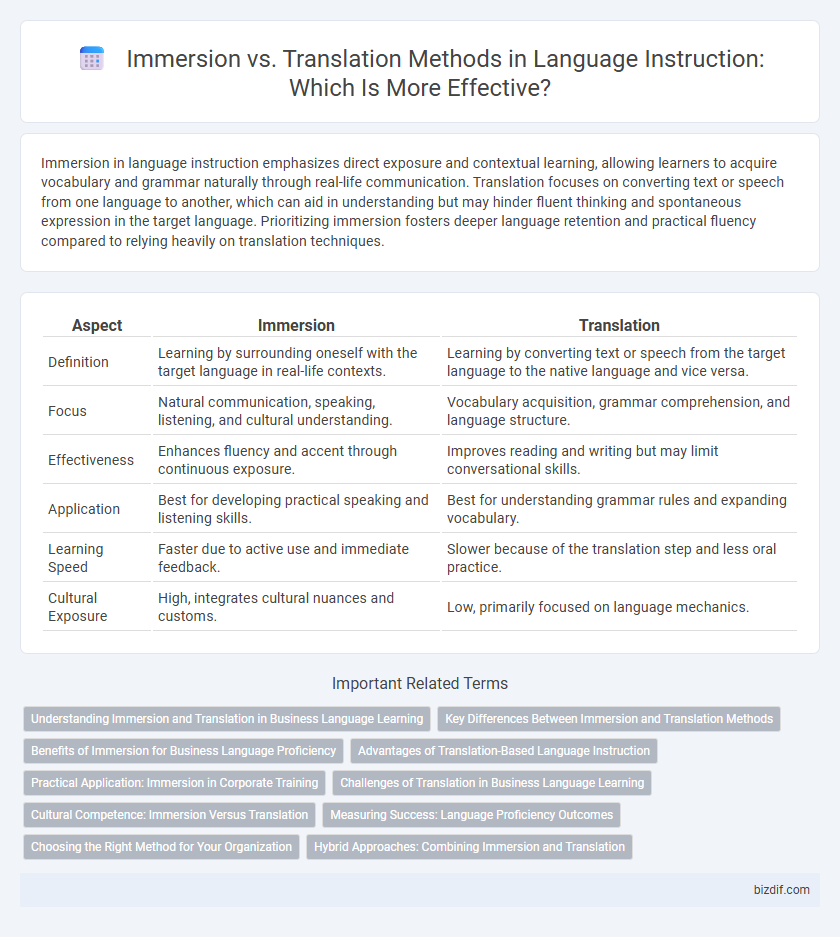 Immersion vs. Translation Methods in Language Instruction: Which Is More Effective?