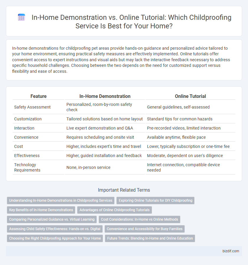 In-Home Demonstration vs. Online Tutorial: Which Childproofing Service Is Best for Your Home?