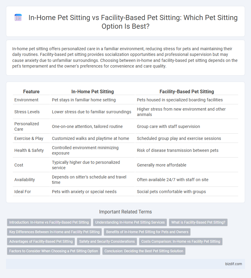 In-Home Pet Sitting vs Facility-Based Pet Sitting: Which Pet Sitting Option Is Best?