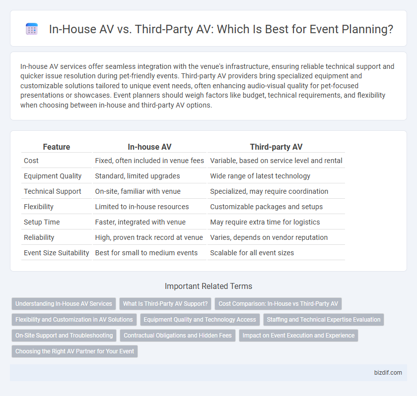 In-House AV vs. Third-Party AV: Which Is Best for Event Planning?