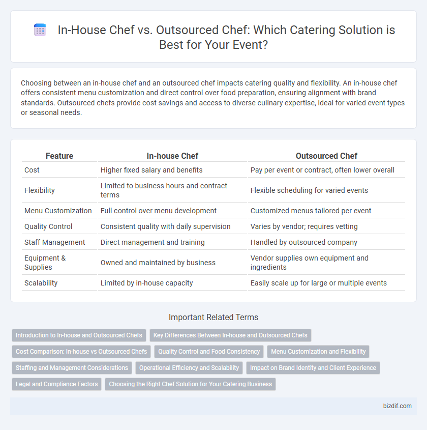 In-House Chef vs. Outsourced Chef: Which Catering Solution is Best for Your Event?