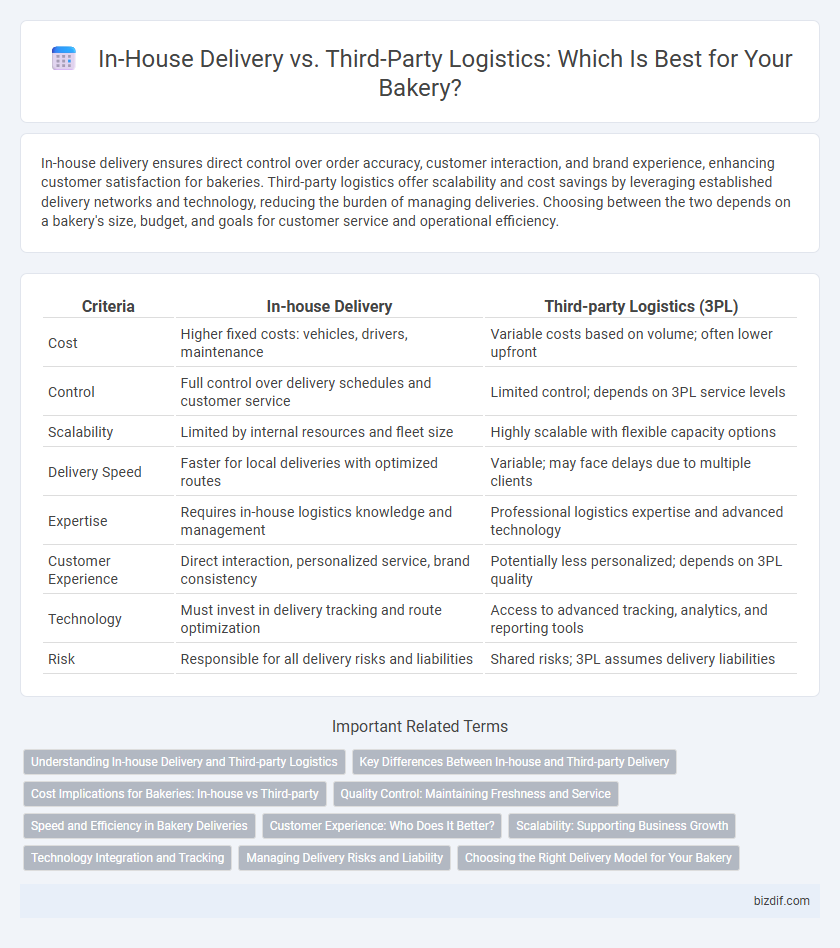 In-House Delivery vs. Third-Party Logistics: Which Is Best for Your Bakery?