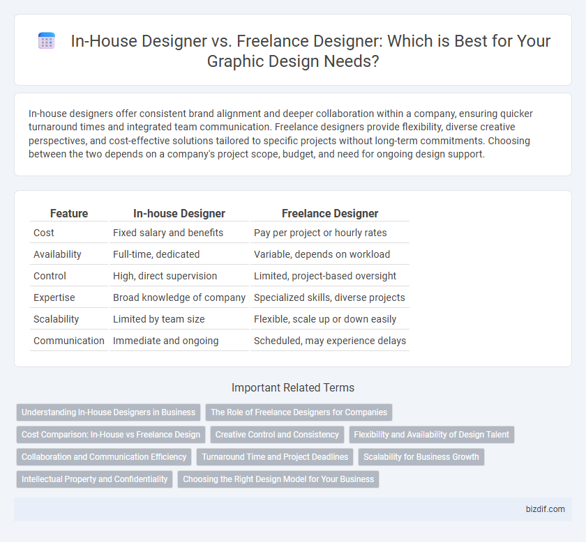 In-House Designer vs. Freelance Designer: Which is Best for Your Graphic Design Needs?