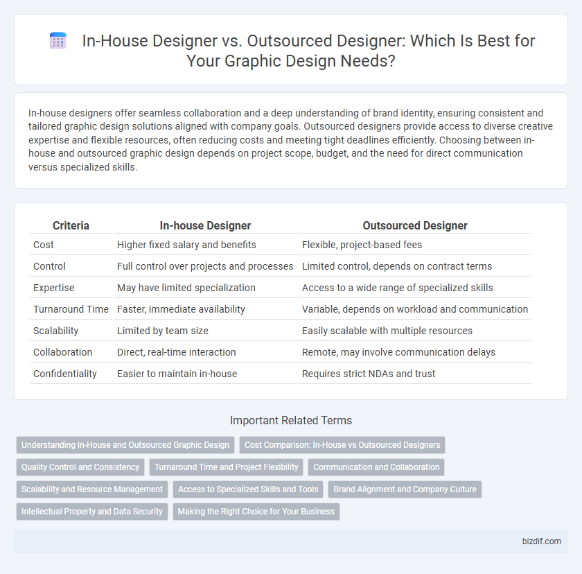 In-House Designer vs. Outsourced Designer: Which Is Best for Your Graphic Design Needs?