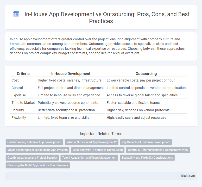 In-House App Development vs Outsourcing: Pros, Cons, and Best Practices