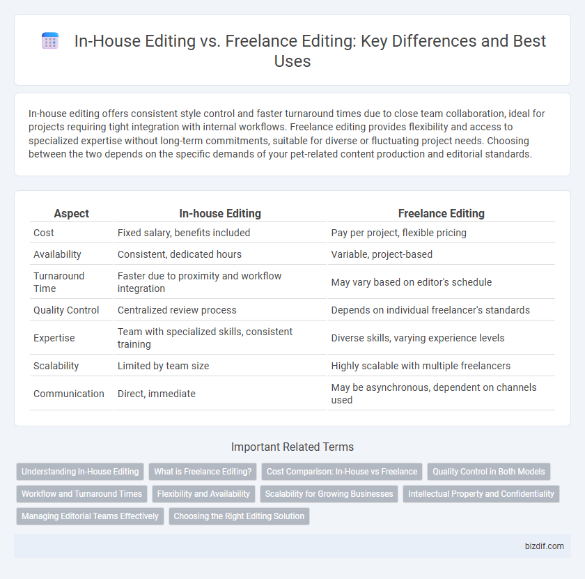 In-House Editing vs. Freelance Editing: Key Differences and Best Uses