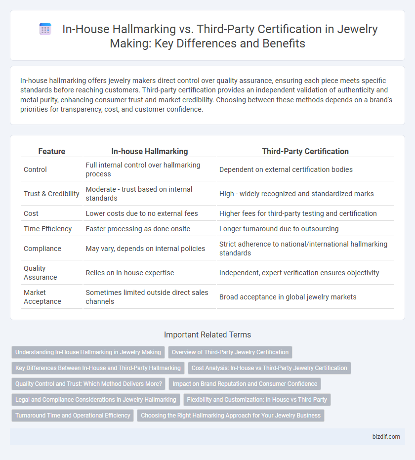 In-House Hallmarking vs. Third-Party Certification in Jewelry Making: Key Differences and Benefits