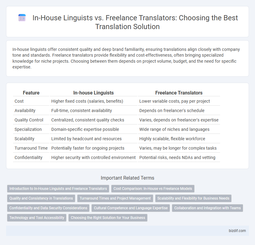 In-House Linguists vs. Freelance Translators: Choosing the Best Translation Solution