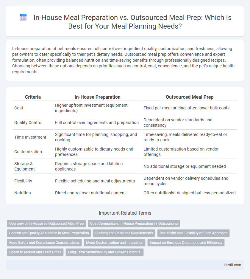 In-House Meal Preparation vs. Outsourced Meal Prep: Which Is Best for Your Meal Planning Needs?
