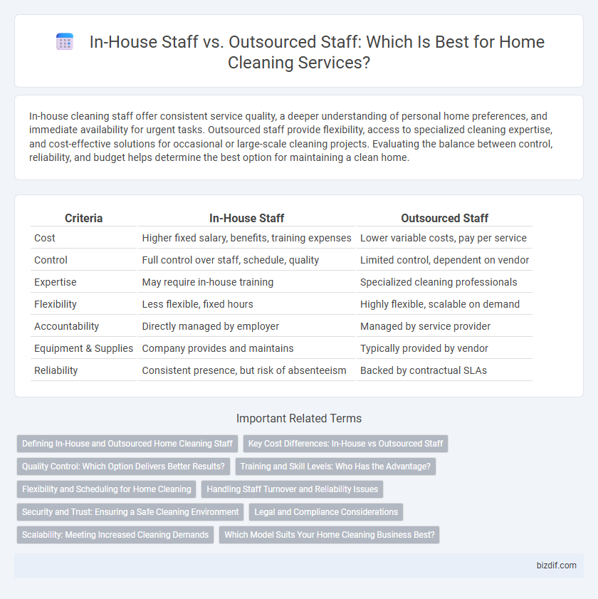 In-House Staff vs. Outsourced Staff: Which Is Best for Home Cleaning Services?