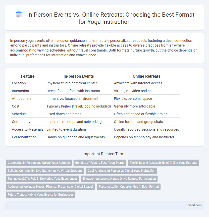 In-Person Events vs. Online Retreats: Choosing the Best Format for Yoga Instruction
