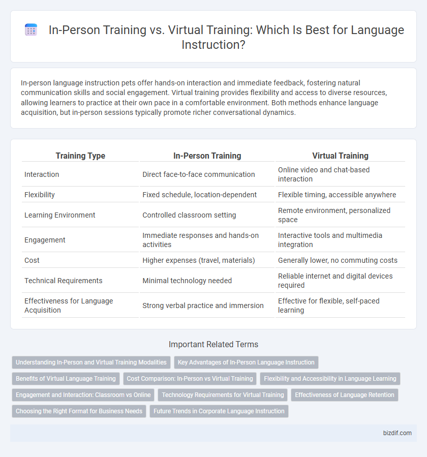 In-Person Training vs. Virtual Training: Which Is Best for Language Instruction?