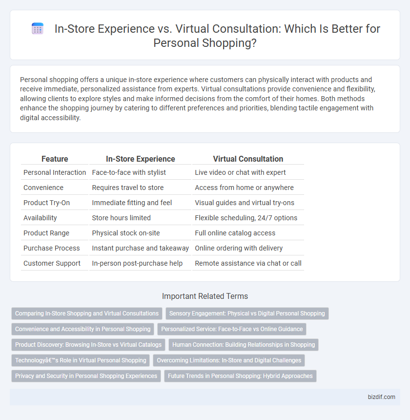 In-Store Experience vs. Virtual Consultation: Which Is Better for Personal Shopping?
